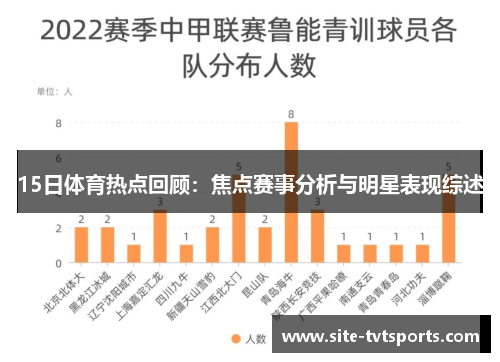 15日体育热点回顾：焦点赛事分析与明星表现综述